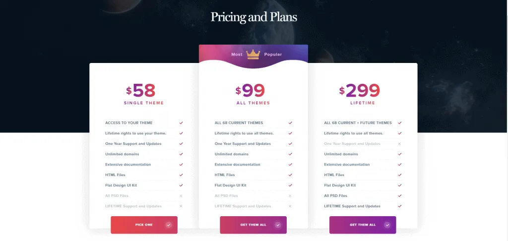 12 Best WordPress Theme Framework of 2023 Powerful WordPress Themes Pricing Plans TeslaThemes 1024x486