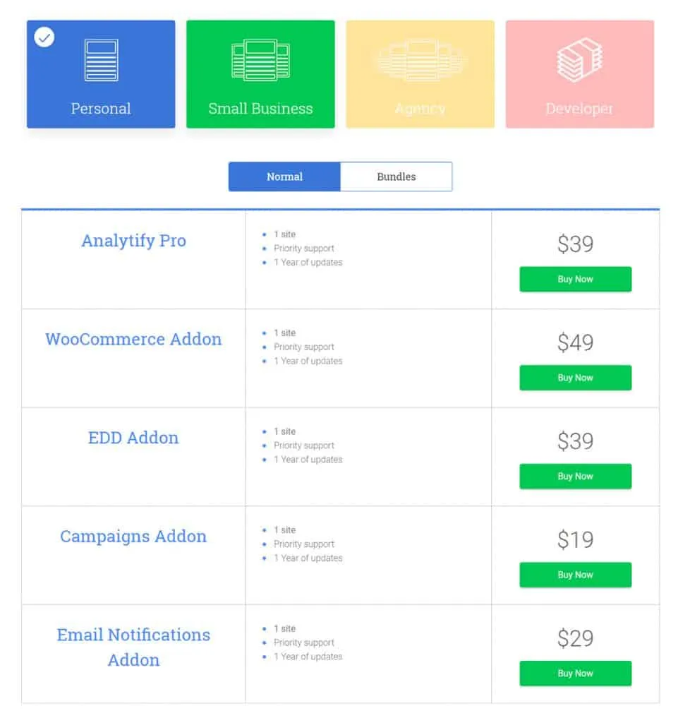 Analytify Review: Is It The Best Google Analytics Plugin For WordPress? Pricing Table 978x1024