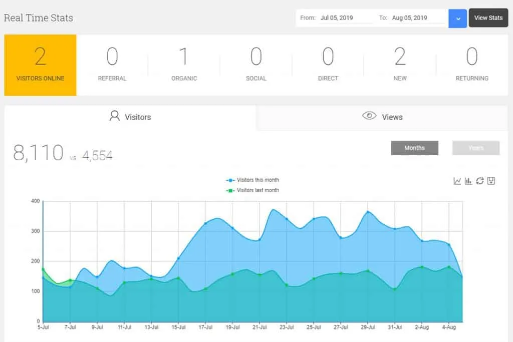 Analytify Review: Is It The Best Google Analytics Plugin For WordPress? A1 1024x683