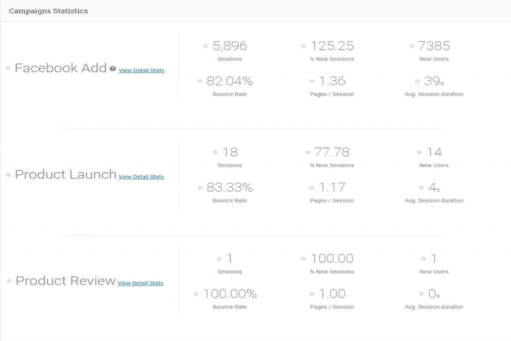 Analytify Review: Is It The Best Google Analytics Plugin For WordPress? A4 1024x683