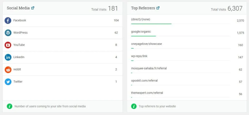 Analytify Review: Is It The Best Google Analytics Plugin For WordPress? A7 1024x473