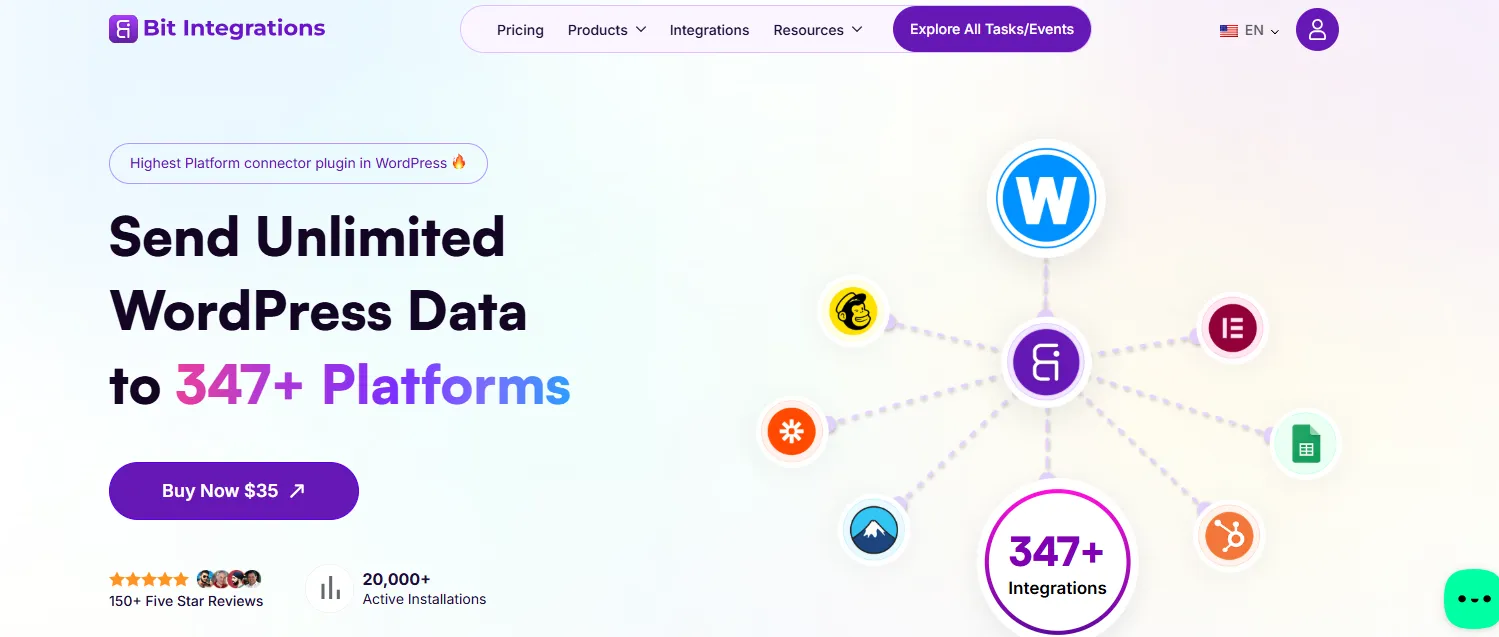 Best WordPress Automation Plugins for 2026 bit integrations