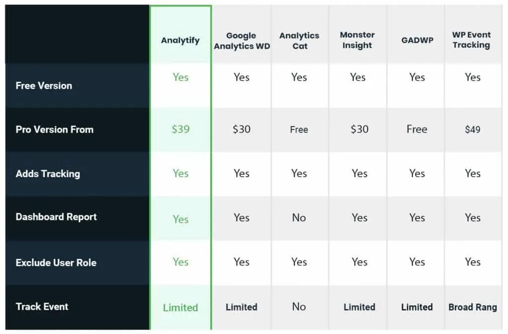 Analytify Review: Is It The Best Google Analytics Plugin For WordPress? Compression Table3 1024x673