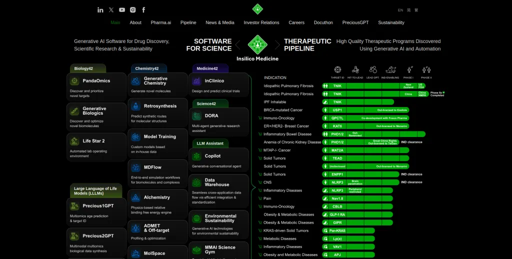 insilico
