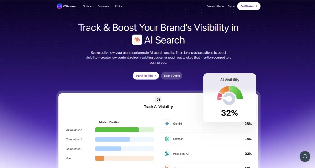 8 Best AI Tools for SEO That Actually Help You Rank in 2026 writesonic