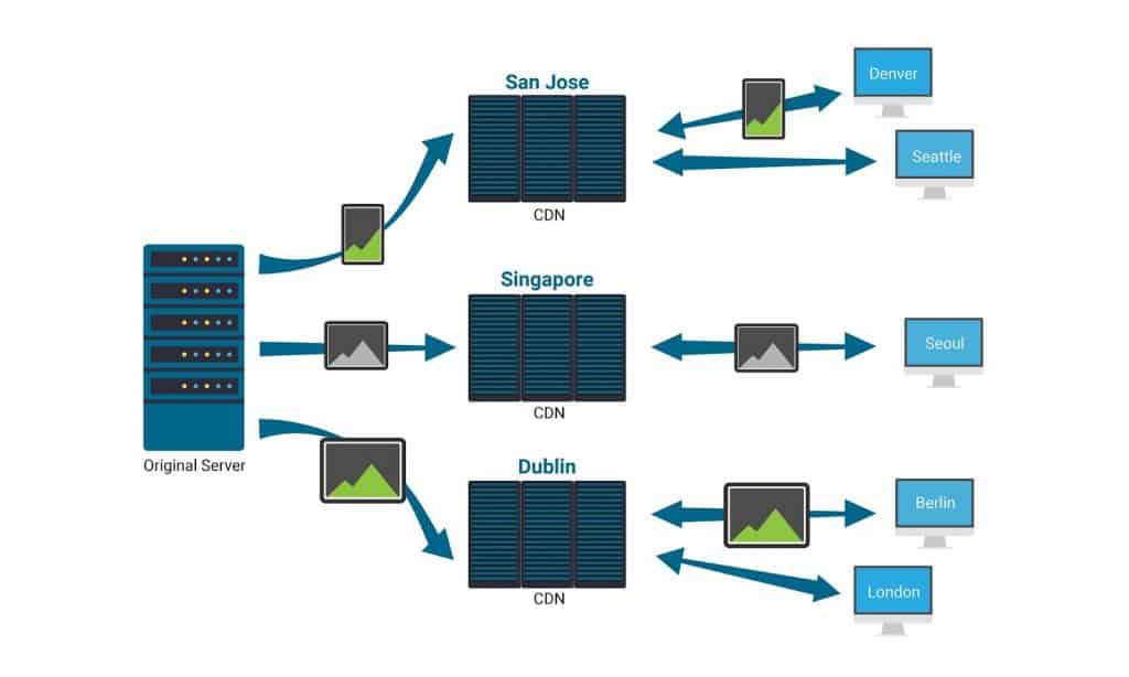 Improve Website Performance by Automatically Optimizing All Your Images for Any Device with Cloudimage 7