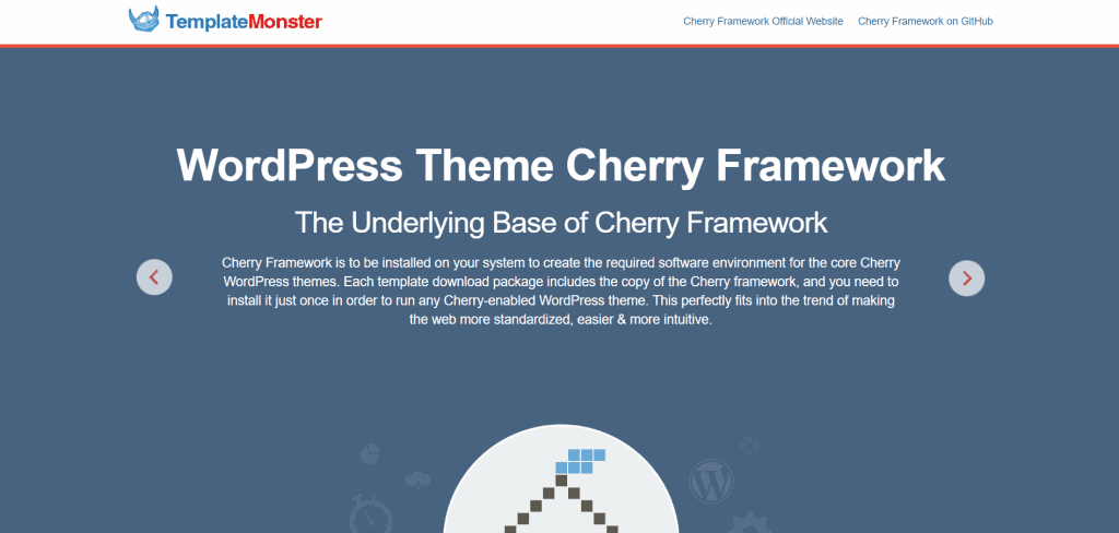 12 Best WordPress Theme Framework of 2023 21