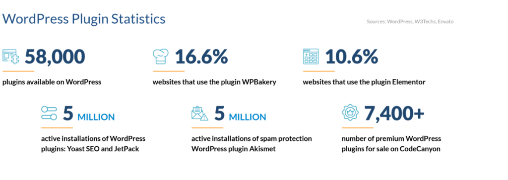 13 Best WordPress Marketing Plugins For Marketers 1