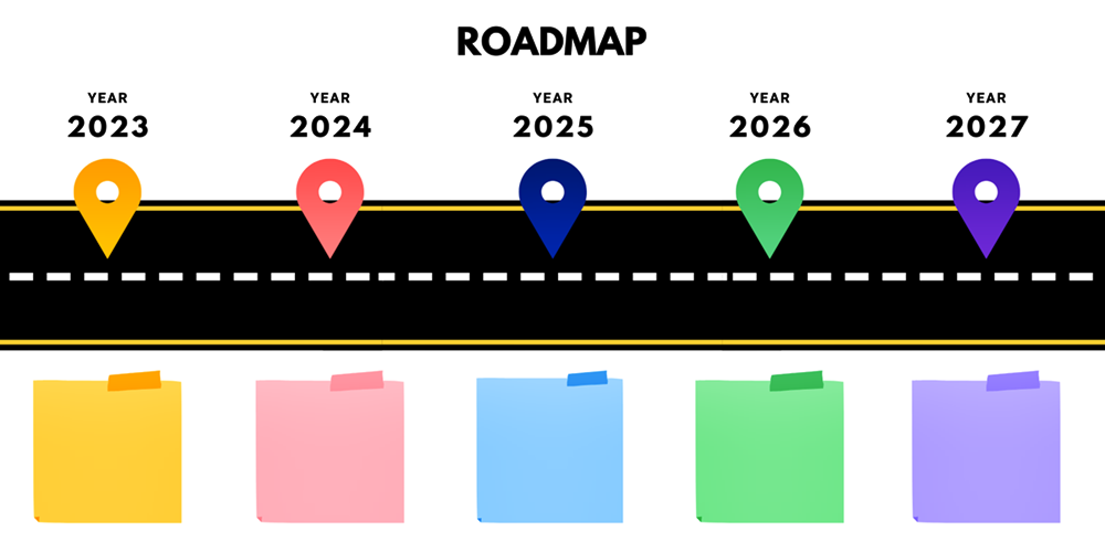 Create a Content Roadmap